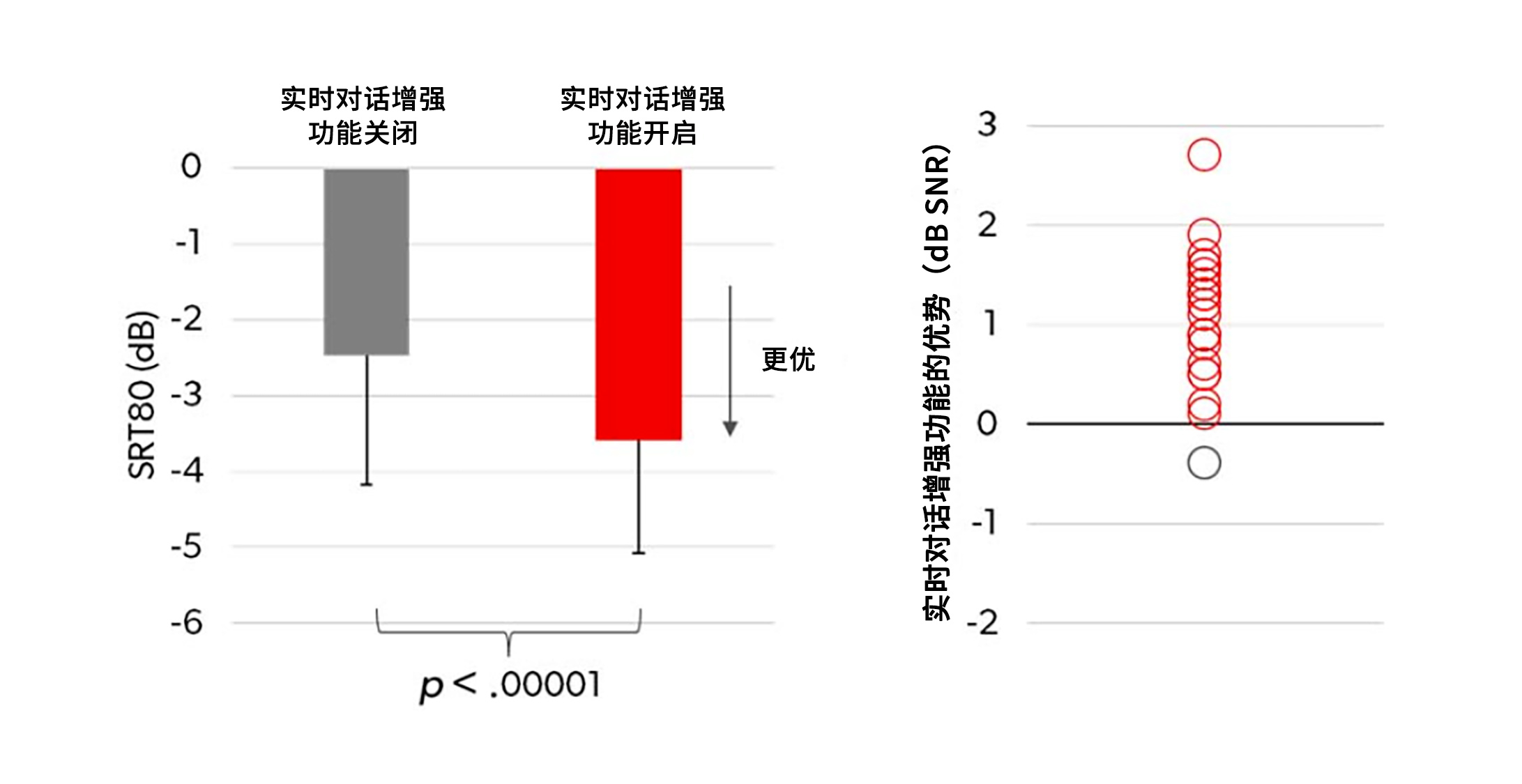 西嘉IX实时对话增强技术让嘈杂环境下的交流更自如！ - 听力科普 - 西嘉助听器官方网站