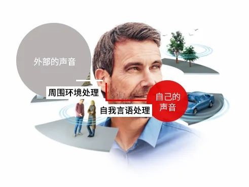西嘉独有OVP技术｜你关注过自己的说话声吗？ - 听力科普 - 西嘉助听器官方网站